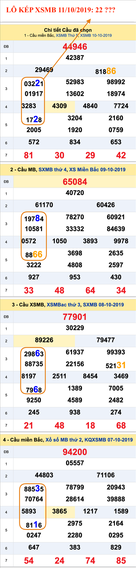 An so kep thu nhat - Lo kep XSMB 11-10-2019 An so kep thu nhat - Lo kep XSMB 11-10-2019